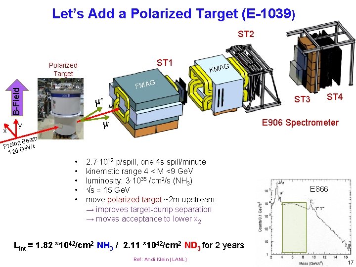 Let’s Add a Polarized Target (E-1039) ST 2 ST 1 Polarized Target KMAG B-Field