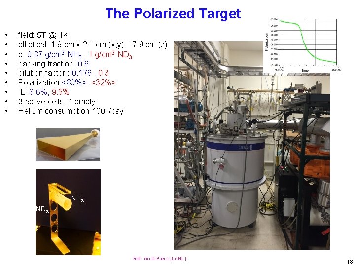 The Polarized Target • • • field: 5 T @ 1 K elliptical: 1.