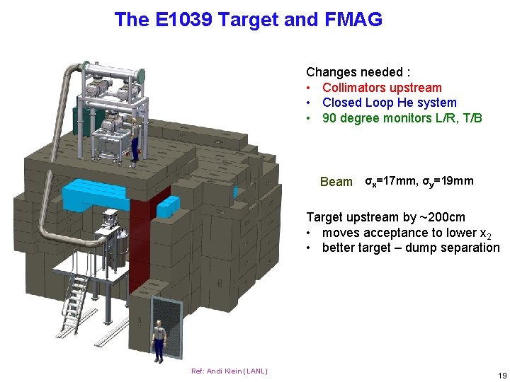 The E 1039 Target and FMAG Changes needed : • Collimators upstream • Closed
