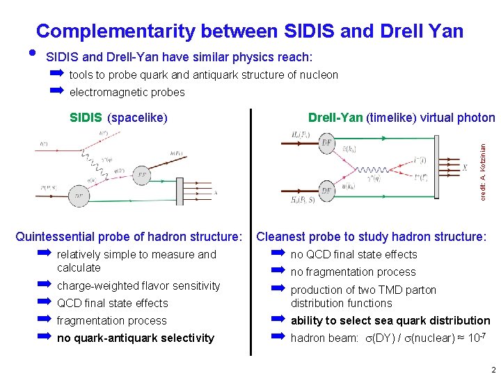 Complementarity between SIDIS and Drell Yan • SIDIS and Drell-Yan have similar physics reach: