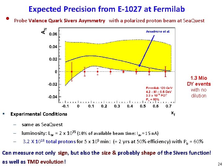  • Expected Precision from E-1027 at Fermilab Probe Valence Quark Sivers Asymmetry with