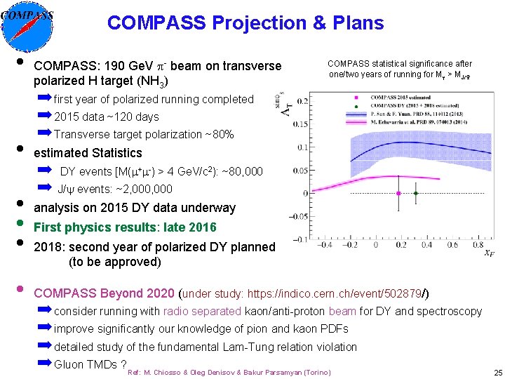 COMPASS Projection & Plans • • • COMPASS: 190 Ge. V p- beam on