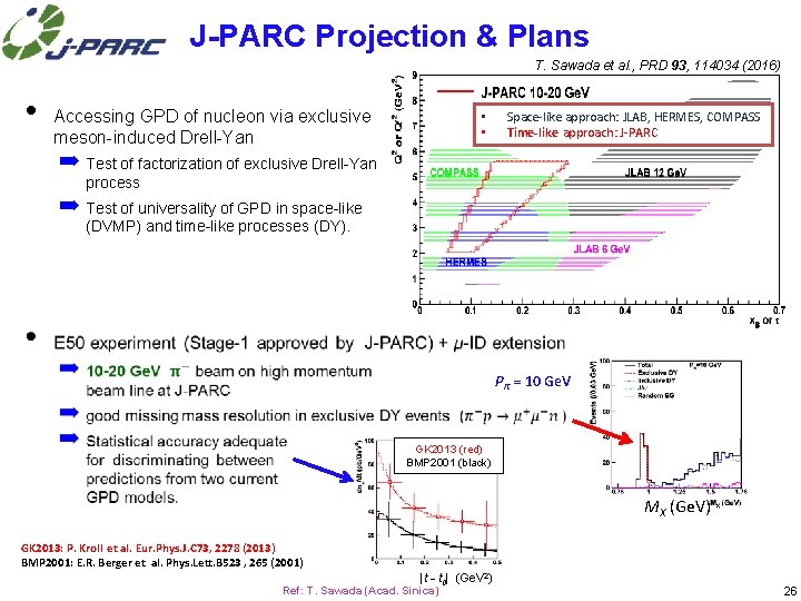 J-PARC Projection & Plans T. Sawada et al. , PRD 93, 114034 (2016) •