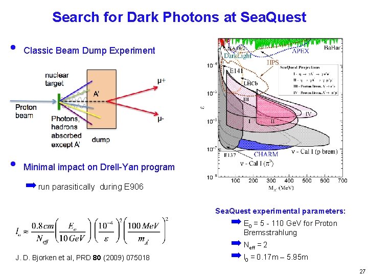 Search for Dark Photons at Sea. Quest • Classic Beam Dump Experiment • Minimal