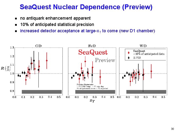 Sea. Quest Nuclear Dependence (Preview) n no antiquark enhancement apparent 10% of anticipated statistical