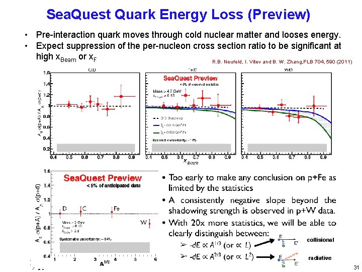 Sea. Quest Quark Energy Loss (Preview) • Pre-interaction quark moves through cold nuclear matter