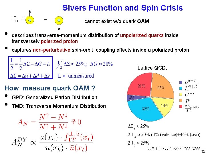 Sivers Function and Spin Crisis cannot exist w/o quark OAM • • describes transverse-momentum