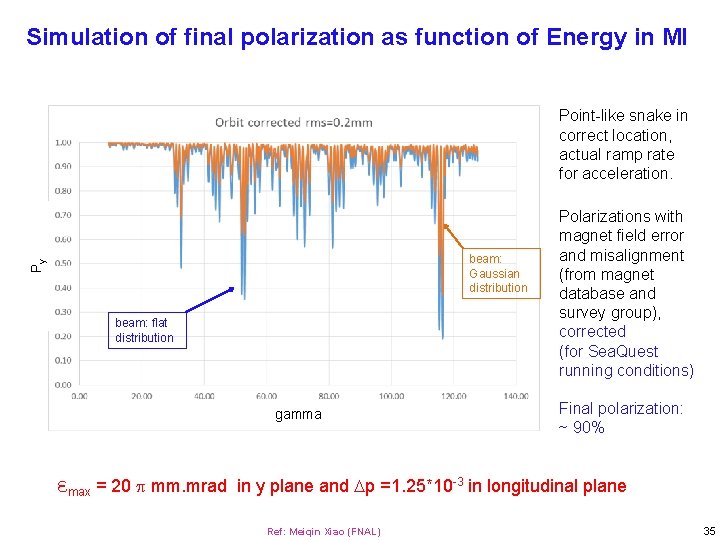 Simulation of final polarization as function of Energy in MI Point-like snake in correct