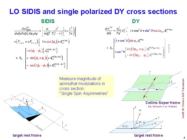 LO SIDIS and single polarized DY cross sections DY Measure magnitude of azimuthal modulations