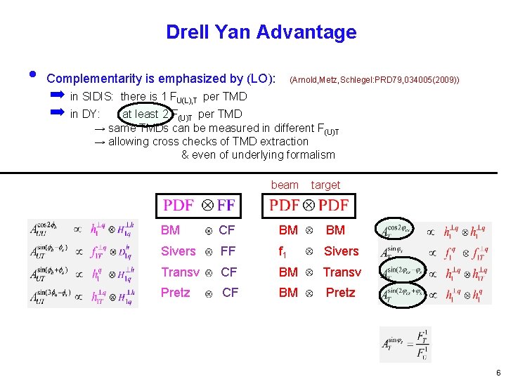 Drell Yan Advantage • Complementarity is emphasized by (LO): (Arnold, Metz, Schlegel: PRD 79,