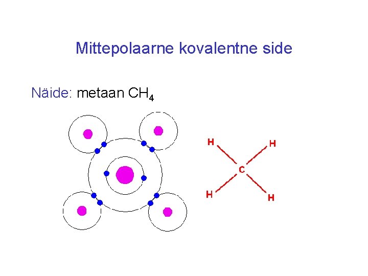 Mittepolaarne kovalentne side Näide: metaan CH 4 