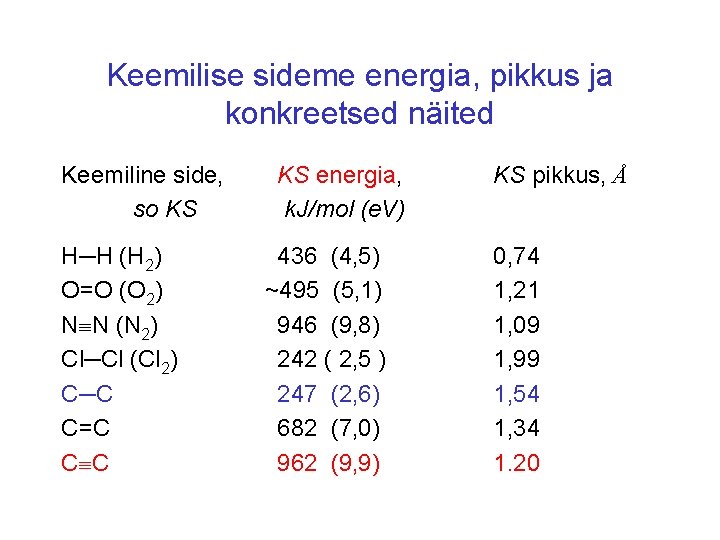 Keemilise sideme energia, pikkus ja konkreetsed näited Keemiline side, so KS H─H (H 2)