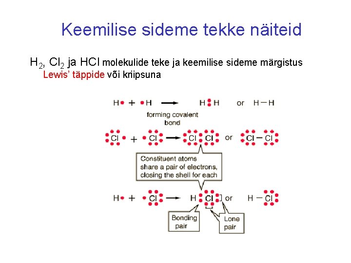 Keemilise sideme tekke näiteid H 2, Cl 2 ja HCl molekulide teke ja keemilise