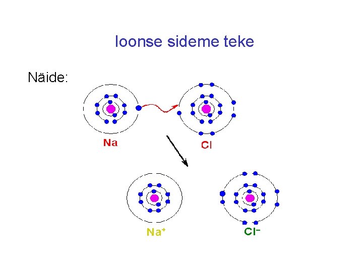 Ioonse sideme teke Näide: 