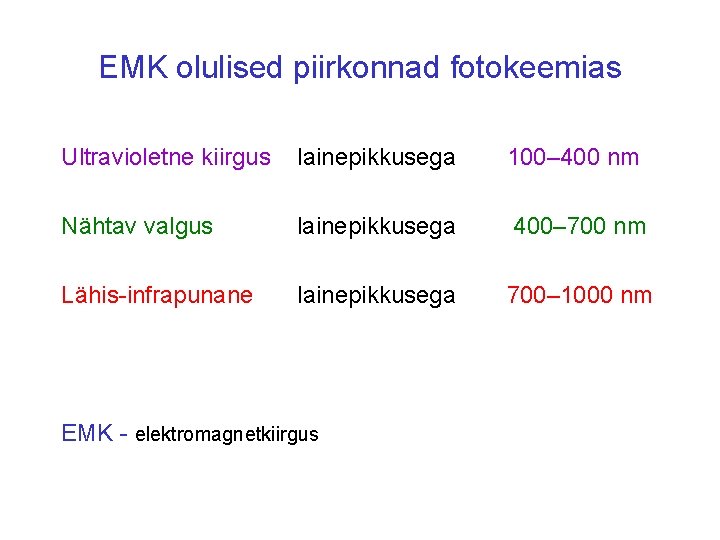 EMK olulised piirkonnad fotokeemias Ultravioletne kiirgus lainepikkusega 100– 400 nm Nähtav valgus lainepikkusega 400–