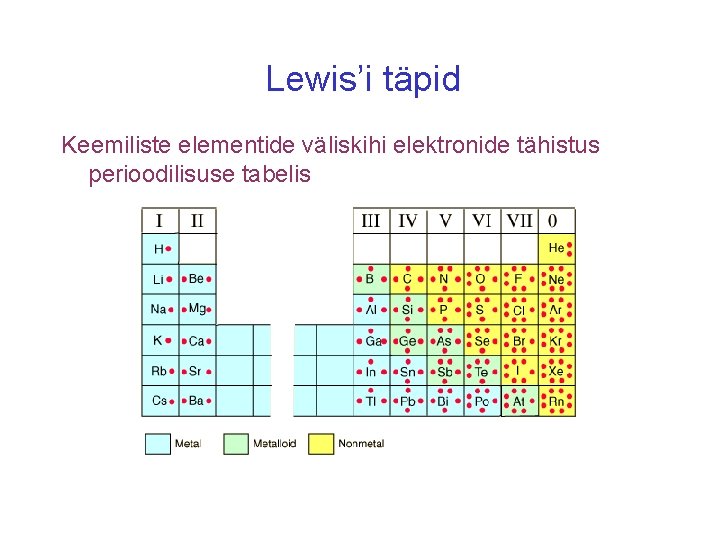 Lewis’i täpid Keemiliste elementide väliskihi elektronide tähistus perioodilisuse tabelis 