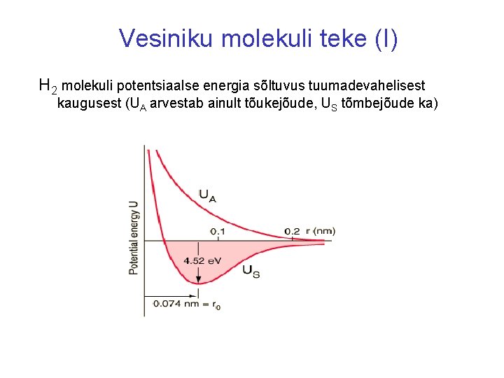 Vesiniku molekuli teke (I) H 2 molekuli potentsiaalse energia sõltuvus tuumadevahelisest kaugusest (UA arvestab