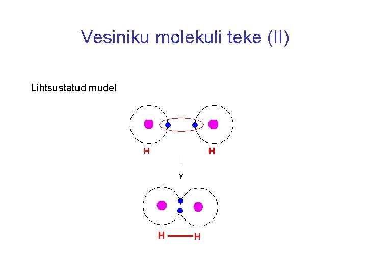 Vesiniku molekuli teke (II) Lihtsustatud mudel 