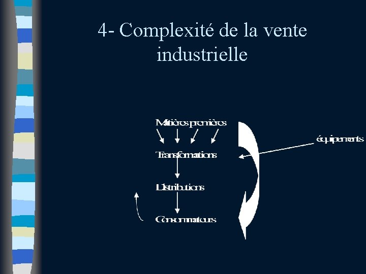 4 - Complexité de la vente industrielle 4 - Complexité de la vente industrielle