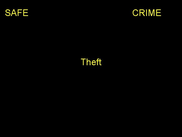 SAFE CRIME Theft 