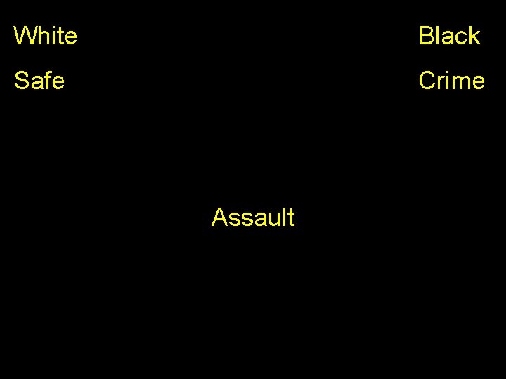 White Black Safe Crime Assault 