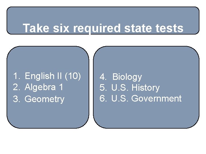 Take six required state tests 1. English II (10) 2. Algebra 1 3. Geometry