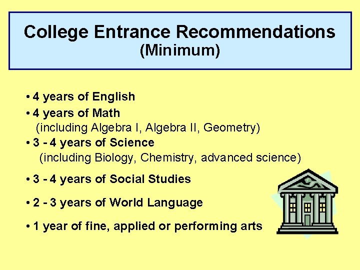 College Entrance Recommendations (Minimum) • 4 years of English • 4 years of Math