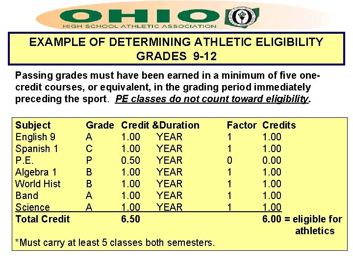EXAMPLE OF DETERMINING ATHLETIC ELIGIBILITY GRADES 9 -12 Passing grades must have been earned