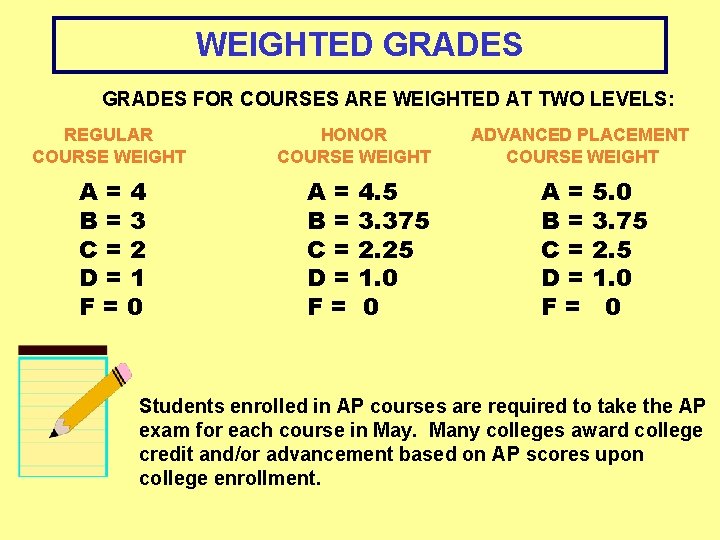 WEIGHTED GRADES FOR COURSES ARE WEIGHTED AT TWO LEVELS: REGULAR COURSE WEIGHT A=4 B=3