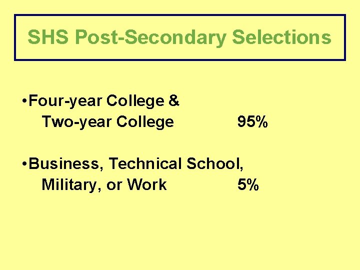 SHS Post-Secondary Selections • Four-year College & Two-year College 95% • Business, Technical School,