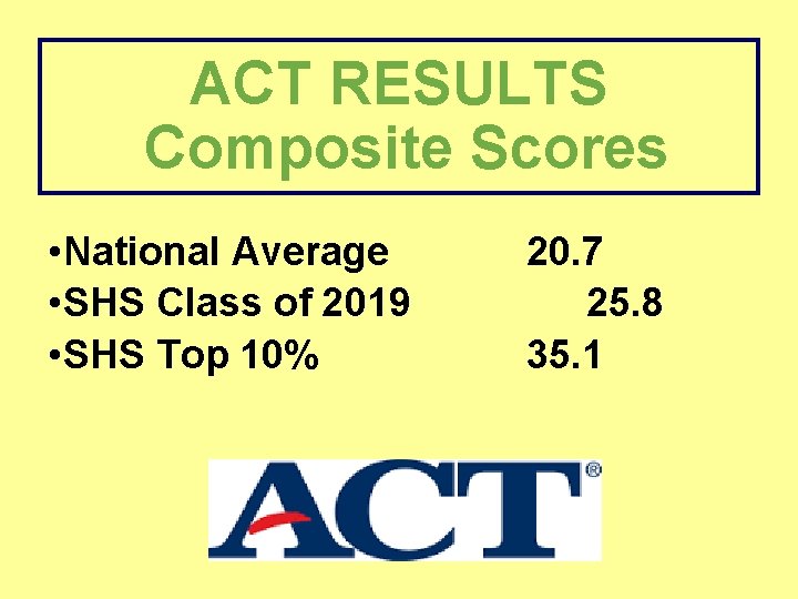 ACT RESULTS Composite Scores • National Average • SHS Class of 2019 • SHS