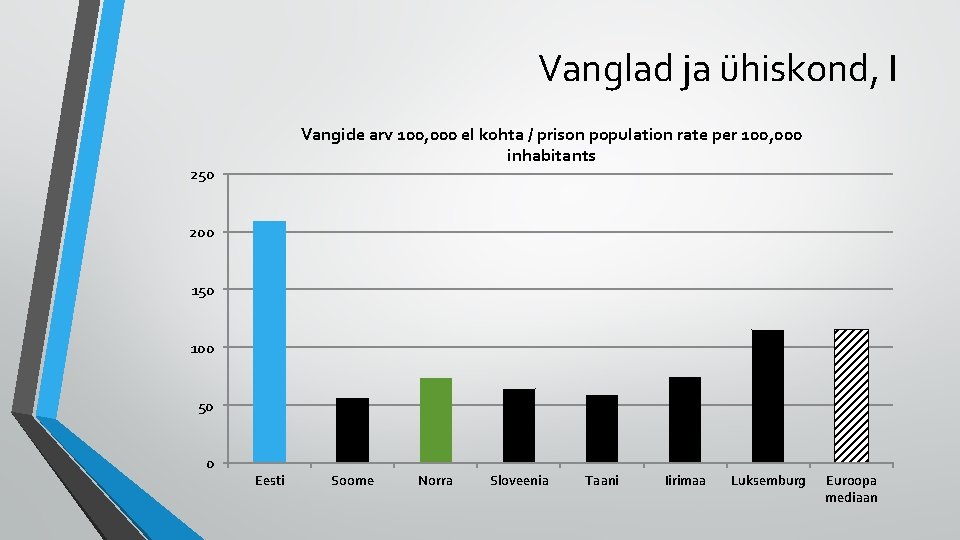 Vanglad ja ühiskond, I Vangide arv 100, 000 el kohta / prison population rate