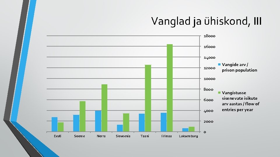 Vanglad ja ühiskond, III 18000 16000 14000 12000 Vangide arv / prison population 10000