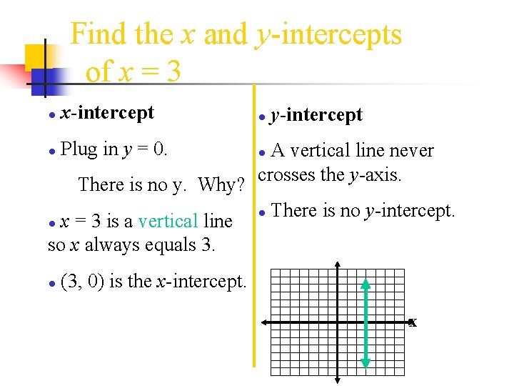 Find the x and y-intercepts of x = 3 ● x-intercept ● ● Plug