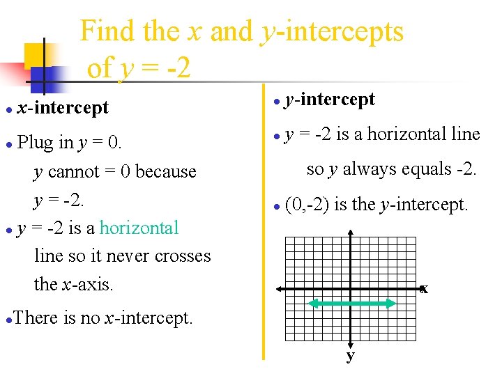 Find the x and y-intercepts of y = -2 ● x-intercept ● y-intercept ●