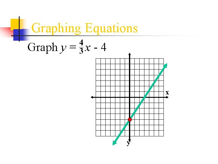 Graphing Equations Graph y = x - 4 x y 