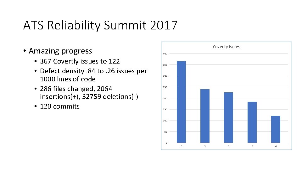 ATS Reliability Summit 2017 • Amazing progress • 367 Covertly issues to 122 •