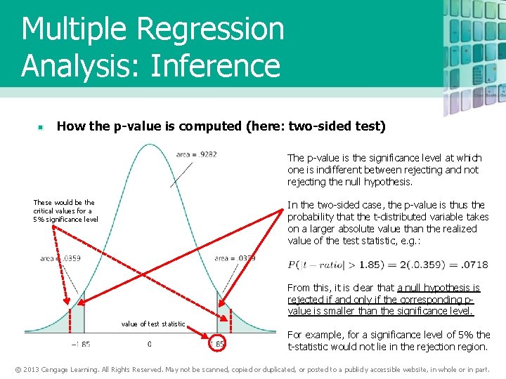 Multiple Regression Analysis: Inference How the p-value is computed (here: two-sided test) The p-value