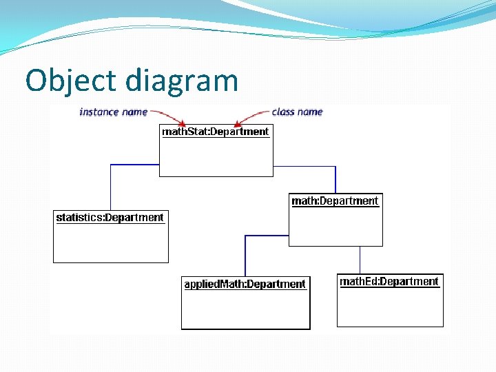 Object diagram 