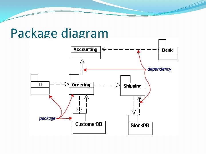 Package diagram 