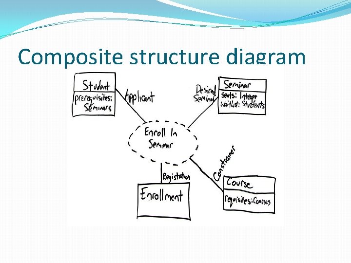 Composite structure diagram 