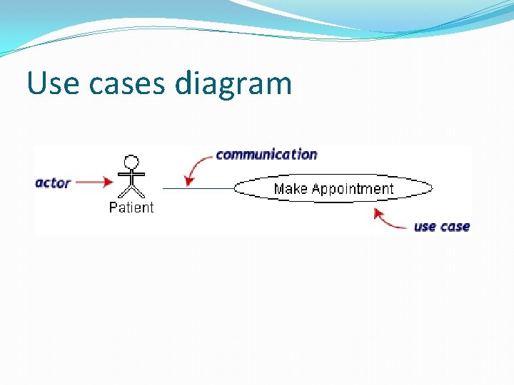 Use cases diagram 