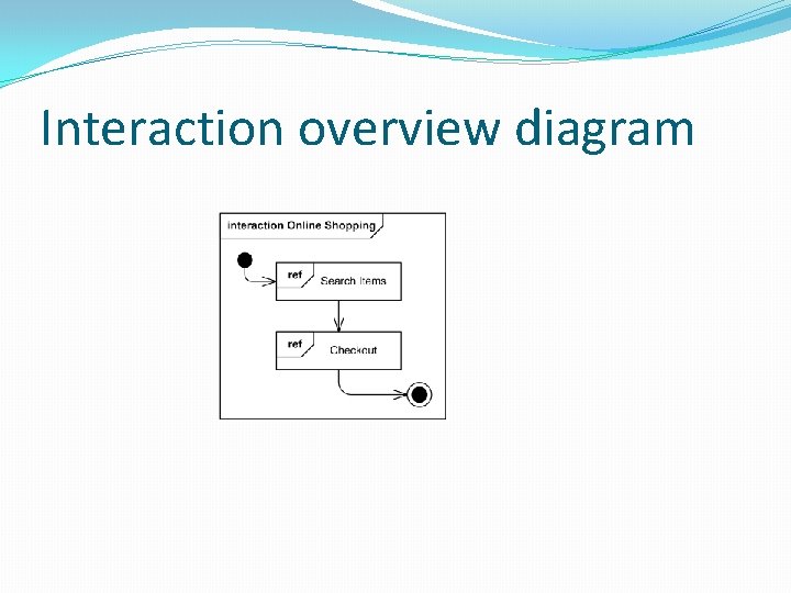 Interaction overview diagram 