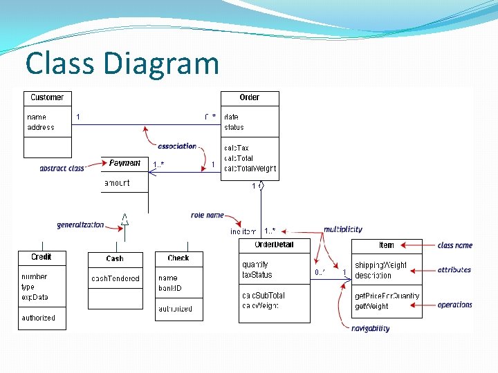 Class Diagram 