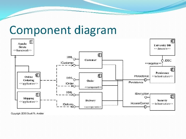 Component diagram 