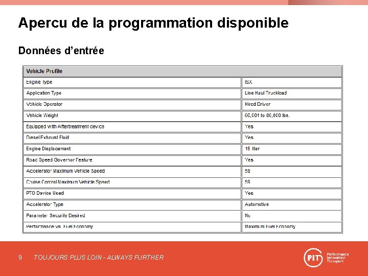 Apercu de la programmation disponible Données d’entrée 9 TOUJOURS PLUS LOIN - ALWAYS FURTHER