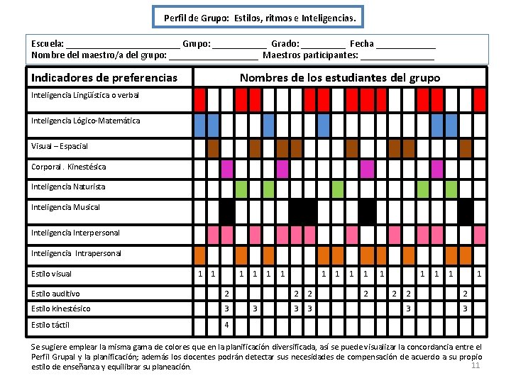 Perfil de Grupo: Estilos, ritmos e Inteligencias. Escuela: ____________ Grupo: ______ Grado: _____ Fecha