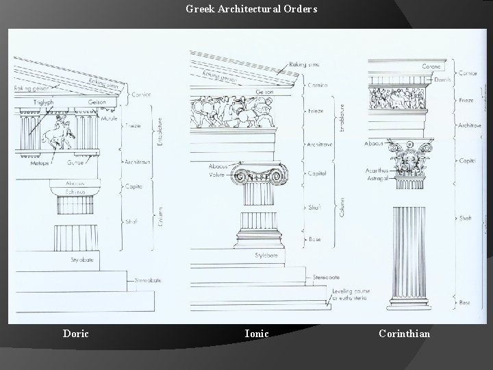 Greek Architectural Orders Doric Ionic Corinthian 