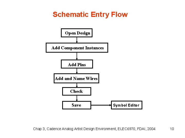 Schematic Entry Flow Open Design Add Component Instances Add Pins Add and Name Wires