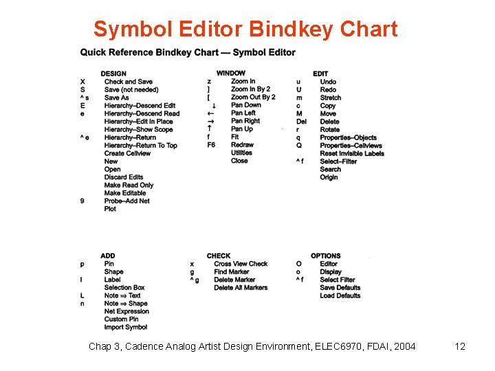 Symbol Editor Bindkey Chart Chap 3, Cadence Analog Artist Design Environment, ELEC 6970, FDAI,